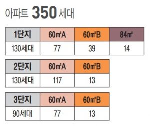 판교밸리자이 분양 세대수