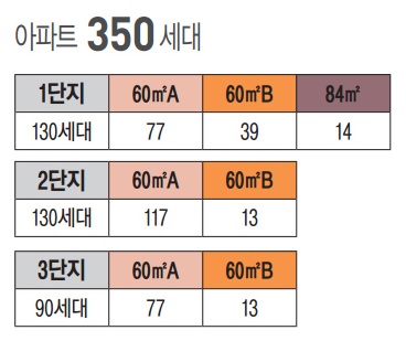 판교밸리자이 분양 세대수